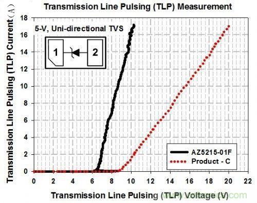 针对NFC天线的ESD解决方案