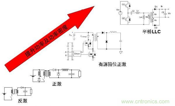 LED路灯的高能效驱动电源方案的探究