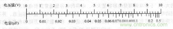 交流电压为10V时，电压与容量的对应值 