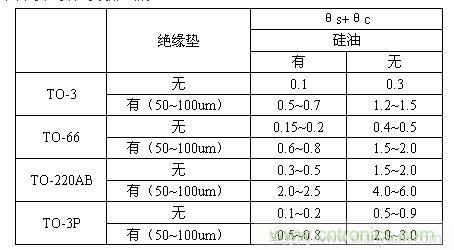 (3)绝缘垫热阻抗θs