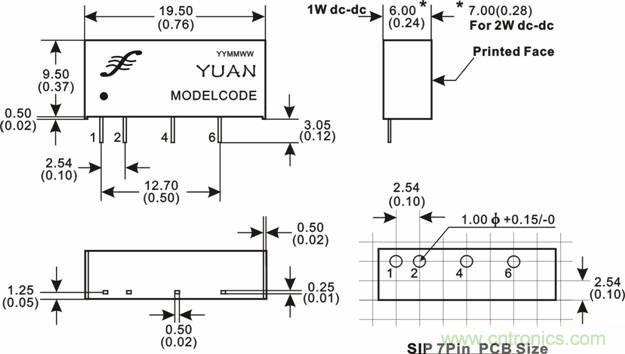 专家教你划分DC-DC电源?？槲Ｏ盏燃兑约肮收隙圆? width=