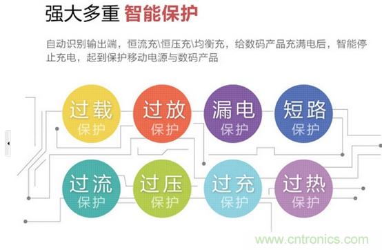 透析移动电源管理芯片的三大?？? width=