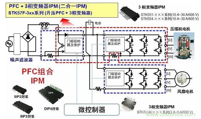 安森美半导体用于空调的二合一变频器智能功率?？?IPM)