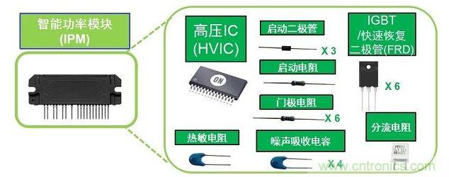 安森美半导体智能功率?？?IPM)采用IMST将多种元器件封装为?？? width=