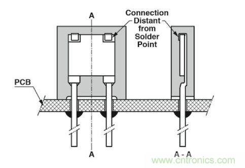 通孔元件可以取得更好的稳定性，因为它们不会受到来自PCB的热机械应力