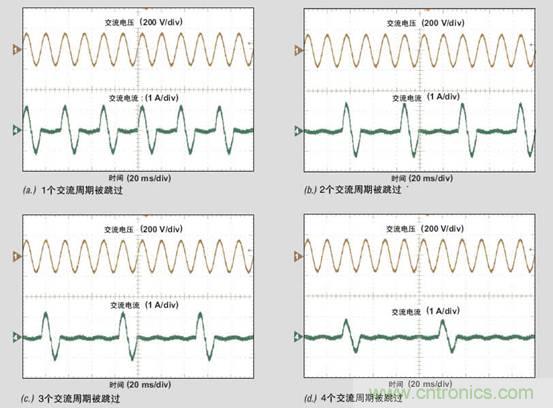 PFC轻负载效率要提高，交流跳转周有妙招 