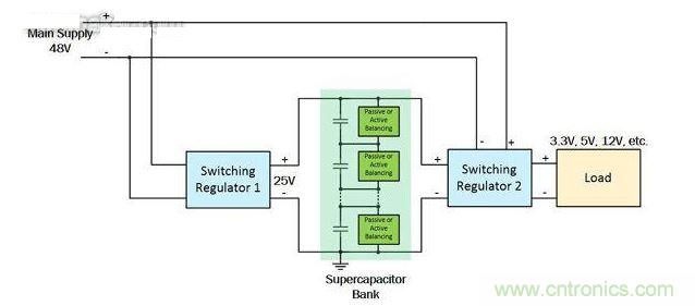 CICV超级电容充电控制