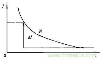 一网打?。】焖俪涞缂际醮蠹? /></div>
<div style=