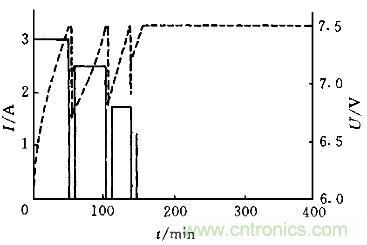 一网打??！快速充电技术大集锦