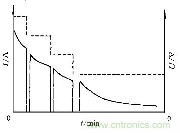 一网打?。】焖俪涞缂际醮蠹? /></div>
<div style=