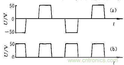 一网打?。】焖俪涞缂际醮蠹? /></div>
<div style=