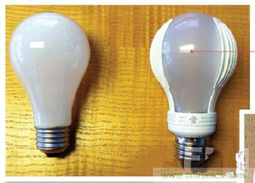 曝拆：非隔离驱动器LED灯泡“大揭秘”