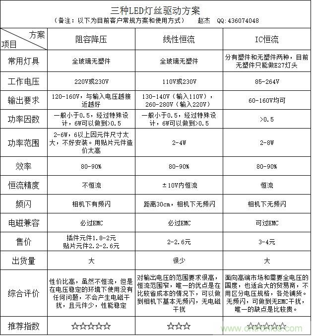 菜鸟必备:LED灯丝灯驱动“小金库”