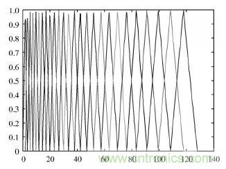 专家亲授:基于DSP原理的汉子语音识别系统的实现