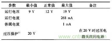 设计前沿：车载无线射频耳机系统的设计
