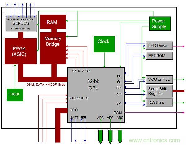 专家解析：如何用混合信号示波器探测模拟和数字信号？