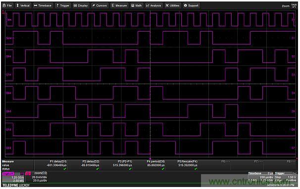专家解析：如何用混合信号示波器探测模拟和数字信号？