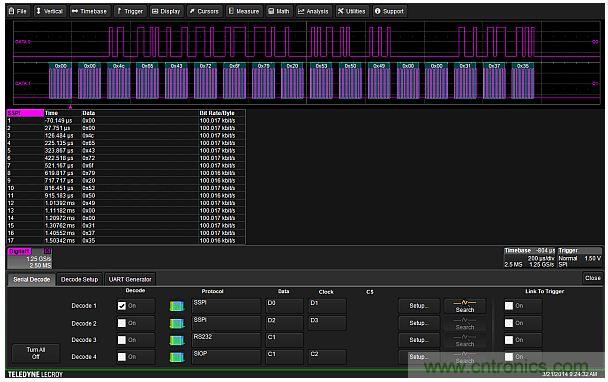 专家解析：如何用混合信号示波器探测模拟和数字信号？