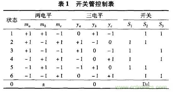案例解析：应用于井下照明的单级三相高频隔离AC/DC变换器设计