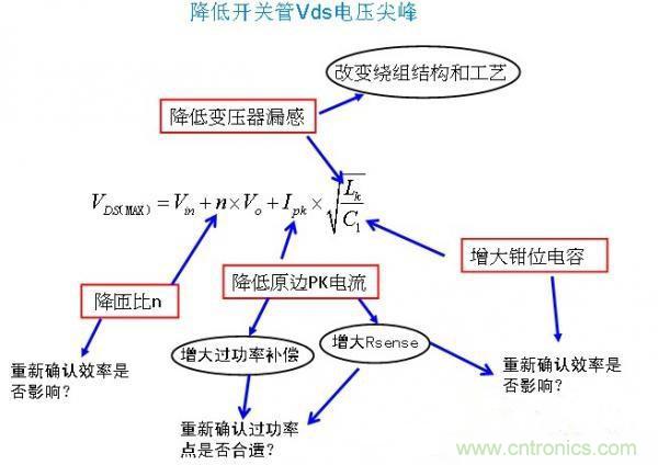 反激开关管Vds电压尖峰波形，5大独门绝技全搞定！