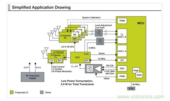 MR2001简化应用简化图