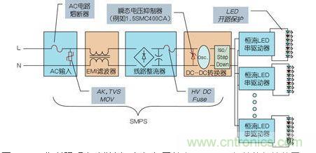 LED街道照明电路举例，包括与开关电源(SMPS)相关的?；ぷ爸? width=