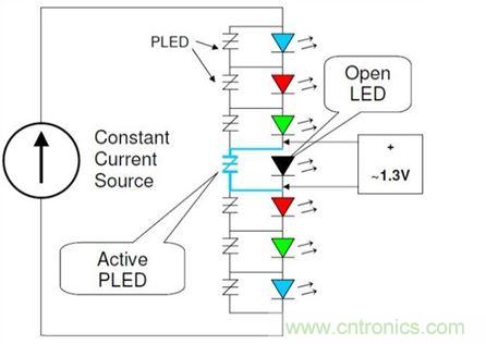 使用适当旁路保护装置?；ED串中的单个LED，不仅能够保持LED串仍旧能够照明，而且也有助于?；ED驱动器免受过电流与过电压(可能因LED故障造成)。