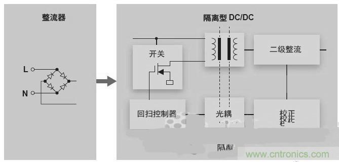 反激LED驱动就真的稳定吗？为什么PFC调节效果好？