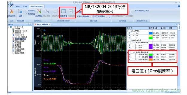 PAM软件低电压穿越自动测试界面