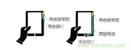 不同传感器IC布局策略描述