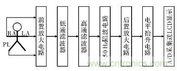 电路简单的心电采集仪设计，家人不再担心！