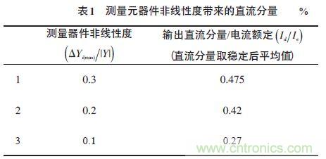 单相光伏并网逆变器直流注入问题从何说起？如何有效抑制？