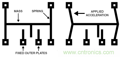 只需5分钟，让你读懂MEMS技术！