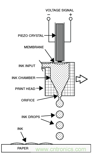 只需5分钟，让你读懂MEMS技术！
