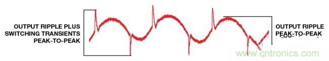 高手解读:开关调节器的输出波纹和开关瞬变