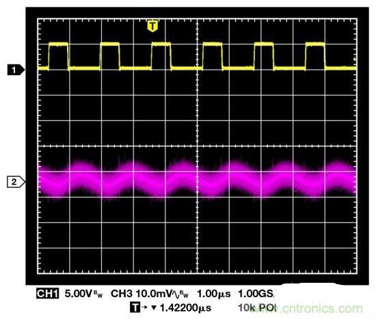 高手解读:开关调节器的输出波纹和开关瞬变