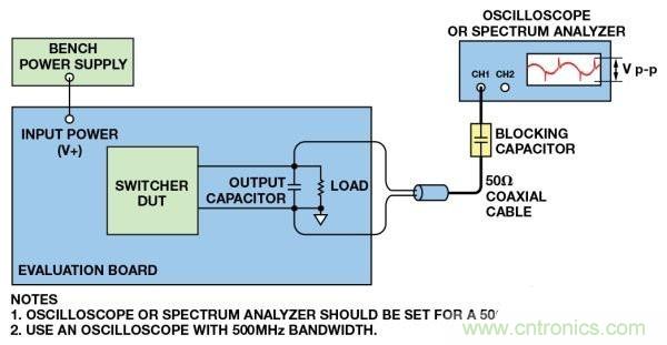 高手解读:开关调节器的输出波纹和开关瞬变