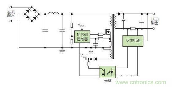 两种常见的LED驱动器方案采用了次级侧控制（上图）和初级侧控制（下图）