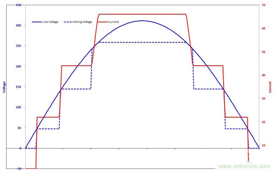 案例曝光:解析LED球灯泡的驱动电源