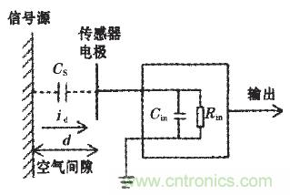 震惊！电压非接触式稳定测量的惊天实现
