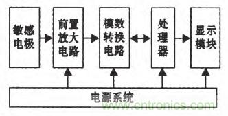 震惊！电压非接触式稳定测量的惊天实现