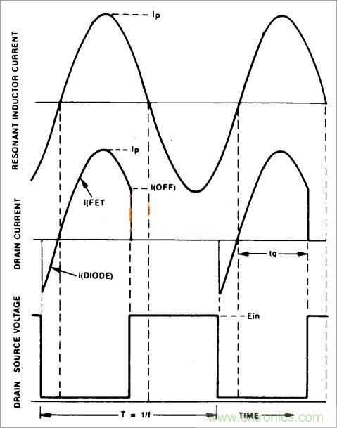 半桥LLC电路中的波形从何而来？