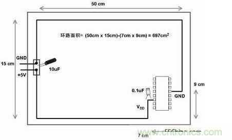 在此电路板上，使用不同的路线来布电源线和地线，由于这种不恰当的配合，电路板的电子元器件和线路受电磁干扰的可能性比较大