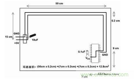在此单面板中，到电路板上器件的电源线和地线彼此靠近。此电路板中电源线和地线的配合比图2中恰当。电路板中电子元器件和线路受电磁干扰(EMI)的可能性降低了679/12.8倍或约54倍