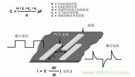 在PCB上布两条靠近的走线，很容易形成寄生电容。由于这种电容的存在，在一条走线上的快速电压变化，可在另一条走线上产生电流信号