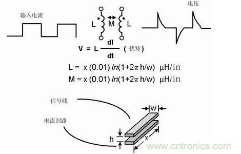如果不注意走线的放置，PCB中的走线可能产生线路感抗和互感。这种寄生电感对于包含数字开关电路的电路运行是非常有害的