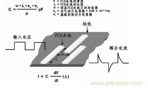 在PCB上布两条靠近的走线，很容易产生寄生电容。由于这种寄生电容的存在，在一条走线上的快速电压变化会在另一条走线上产生电流信号。