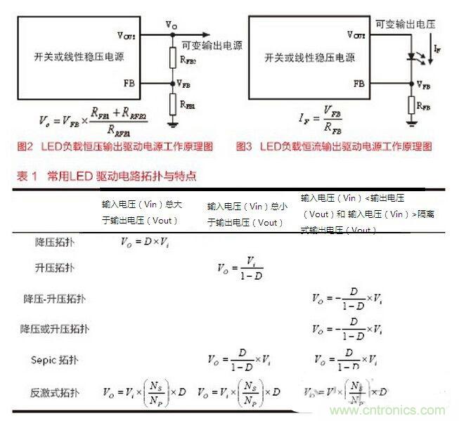 要想摸透LED驱动设计，必须掌握的技术都在这里