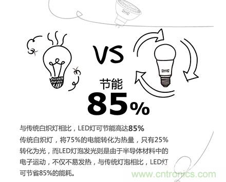 LED灯