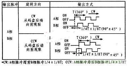 以PLC控制器为核心的位置控制器的设计